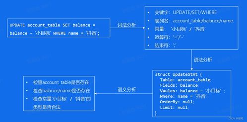 數據庫存儲與數據分析和存儲服務 構建智能決策的基石