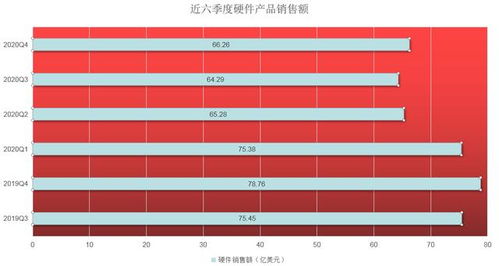 思科 硬度持續衰減之際，能否憑軟性重奪一片天？
