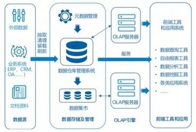 Tableau 157億美元收購背后，50頁深度報告看清BI的未來——數(shù)據(jù)分析和存儲服務(wù)趨勢解讀