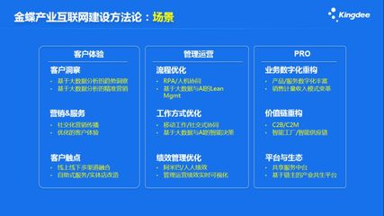 金蝶李旭昶 互聯(lián)網(wǎng)+驅(qū)動數(shù)字化轉(zhuǎn)型，以數(shù)據(jù)服務(wù)重構(gòu)企業(yè)核心競爭優(yōu)勢