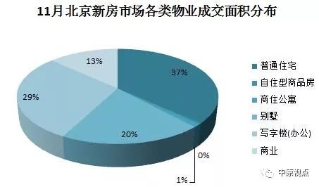 數(shù)據(jù)透視 11月北京樓市各類產(chǎn)品成交排行榜單深度解析