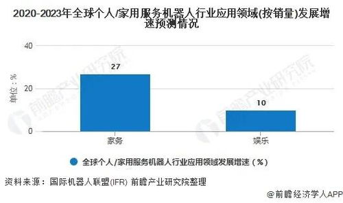 2020年全球服務(wù)機(jī)器人行業(yè)市場(chǎng)現(xiàn)狀與競(jìng)爭(zhēng)格局分析 歐洲企業(yè)數(shù)量占優(yōu)與數(shù)據(jù)處理服務(wù)發(fā)展